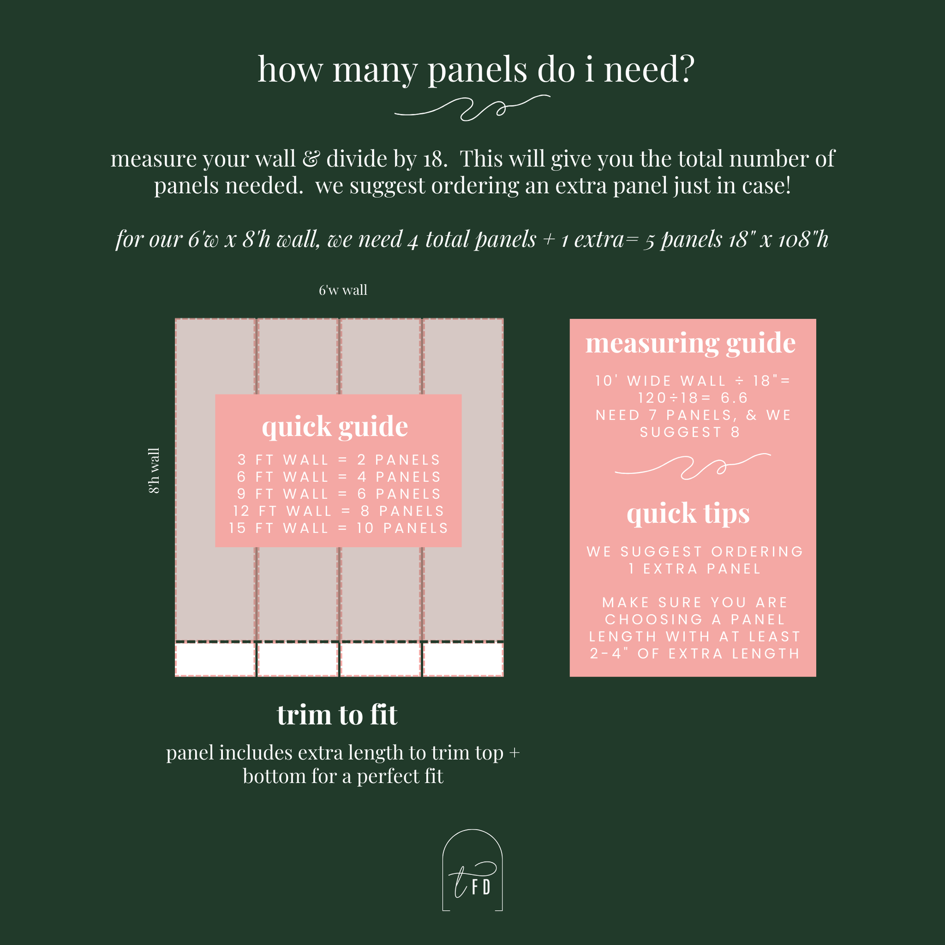 Measuring Guide for Wallpaper panels